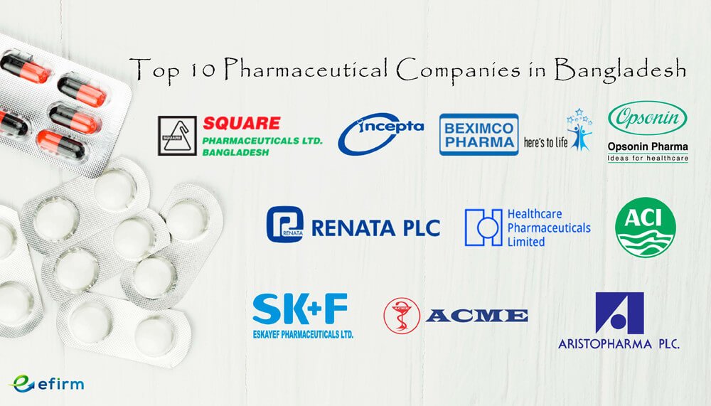 Top 10 Pharmaceutical Companies in Bangladesh